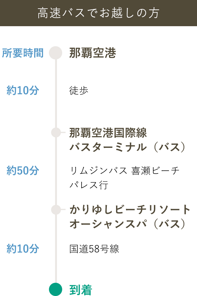 高速バスでお越しの方