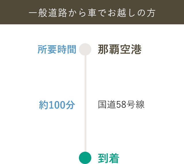 一般道からお越しの方